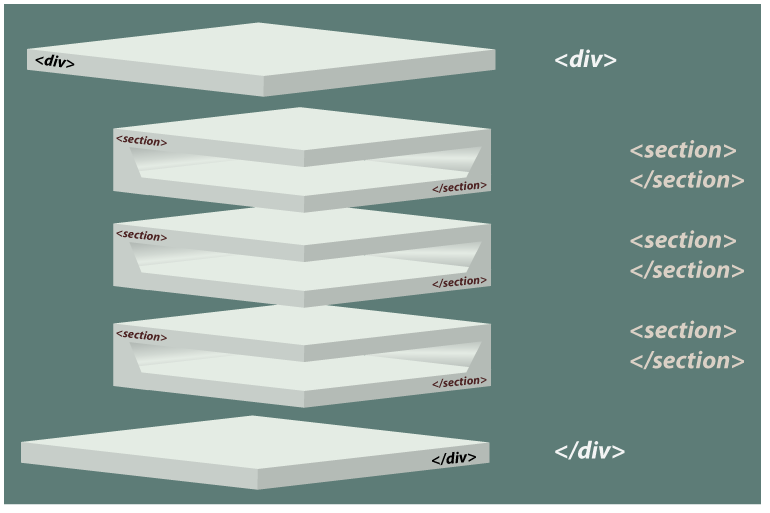 Combinators selector examination