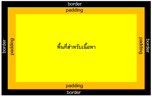 ภาพสี่เหลี่ยมสีเหลือง ขอบสีดำ