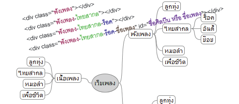 ตัวอย่างภาพบทความ class และ id