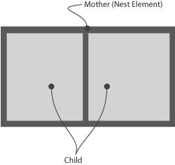 การแสดงผลของ TCHF Child