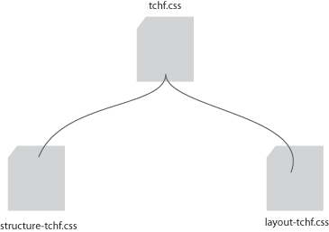 ภาพแสดง โครงสร้างของ TCHF