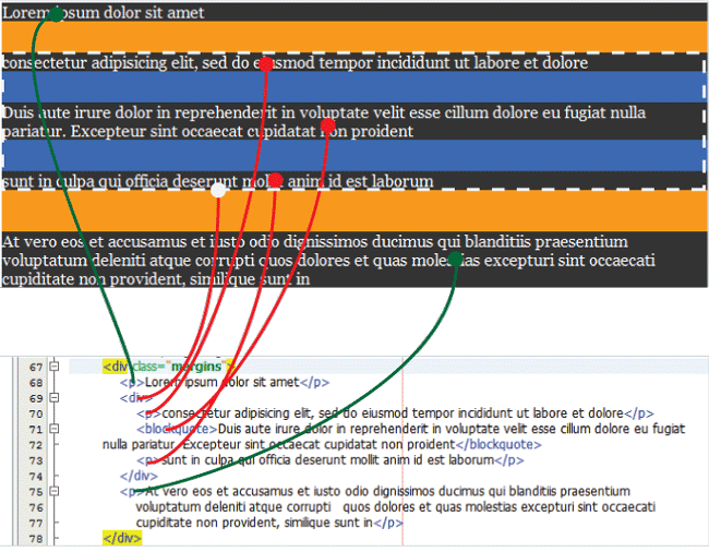 ตังอย่างการ ยุบรวมกันของ Margin