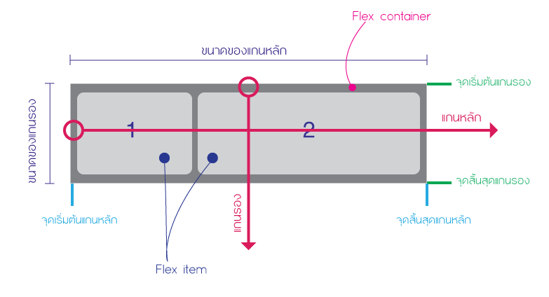 css flexible box