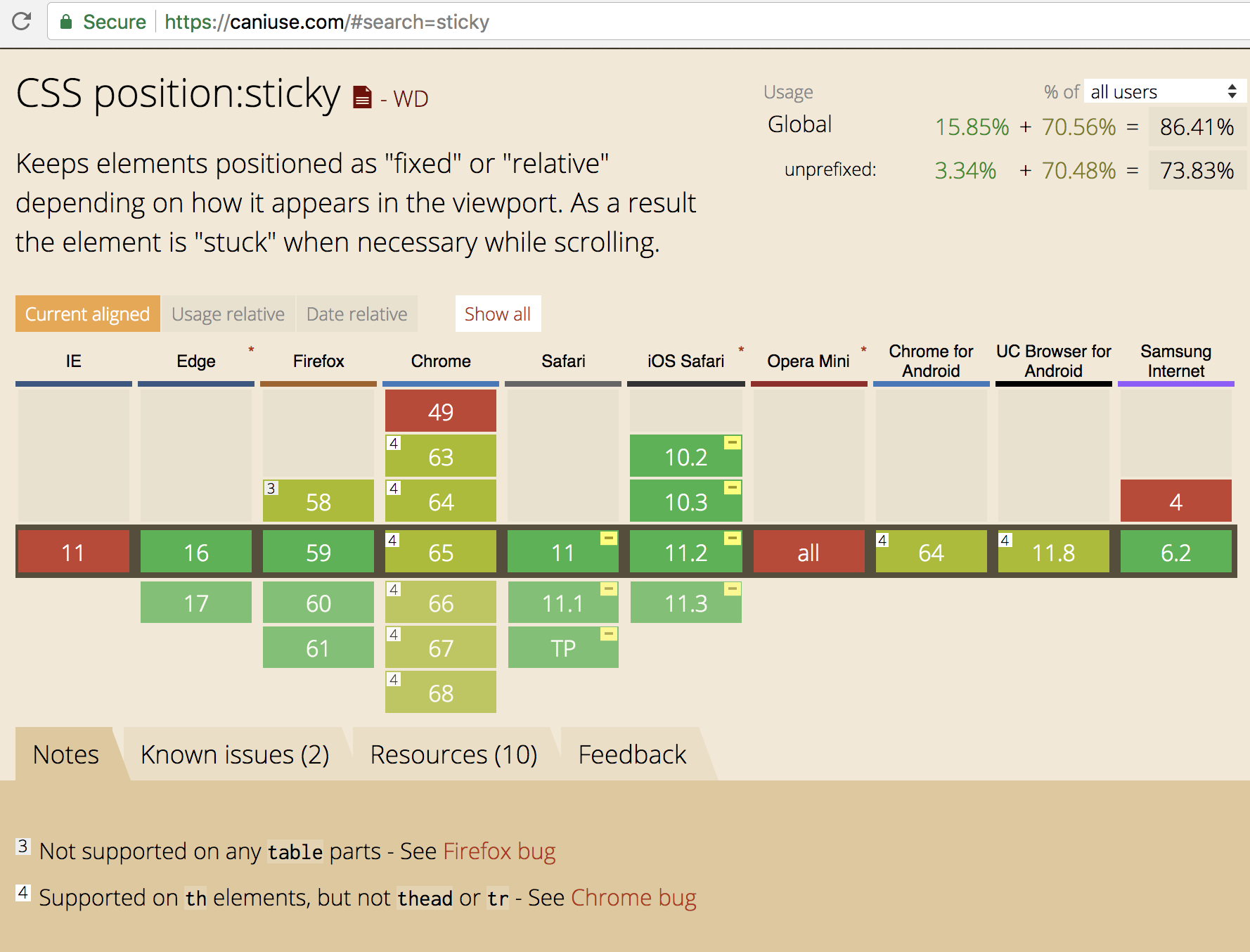 การใช้ Sticky Position ใน CSS