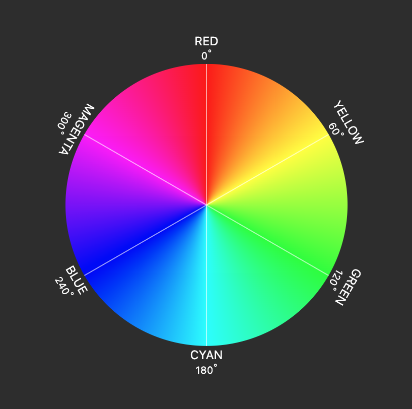 HSL Color Wheel